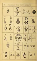 Picture 8 of 14 from The china collector's pocket companion (1874), leaf 98
