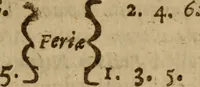An illustration from The Christian synagogue : Wherein is contayned the diverse reading, the right poynting, translation, and collation of scripture with scripture. With the customes of the Hebrewes and proselytes, and of all those nations, with whom they were conversant .. (1633)
