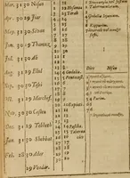 An illustration from The Christian synagogue : Wherein is contayned the diverse reading, the right poynting, translation, and collation of scripture with scripture. With the customes of the Hebrewes and proselytes, and of all those nations, with whom they were conversant .. (1633)