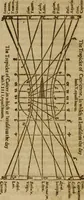 An illustration from The Christian synagogue : Wherein is contayned the diverse reading, the right poynting, translation, and collation of scripture with scripture. With the customes of the Hebrewes and proselytes, and of all those nations, with whom they were conversant .. (1633)
