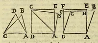 An illustration from Christophori Clauii Bambergensis ex Societate Iesu in sphaeram Ioannis de Sacro Bosco commentarius, (1596)