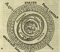 An illustration from Christophori Clauii Bambergensis ex Societate Iesu in sphaeram Ioannis de Sacro Bosco commentarius, (1596)
