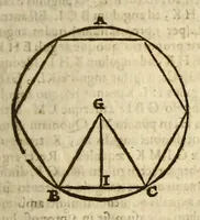 An illustration from Christophori Clauii Bamb. ex Societate Iesu, in sphæram Ioannis de Sacro Bosco, commentarius. (1608)