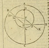 An illustration from Christophori Clauii Bamb. ex Societate Iesu, in sphæram Ioannis de Sacro Bosco, commentarius. (1608)