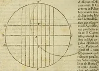 Picture 6 of 23 from Christophori Clauii Bamb. ex Societate Iesu, in sphæram Ioannis de Sacro Bosco, commentarius. (1608), leaf 166