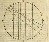 An illustration from Christophori Clauii Bamb. ex Societate Iesu, in sphæram Ioannis de Sacro Bosco, commentarius. (1608)