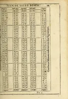 An illustration from Christophori Clauii Bamb. ex Societate Iesu, in sphæram Ioannis de Sacro Bosco, commentarius. (1608)