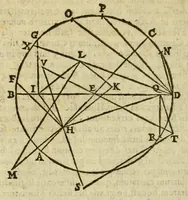 An illustration from Christophori Clauii Bamb. ex Societate Iesu, in sphæram Ioannis de Sacro Bosco, commentarius. (1608)