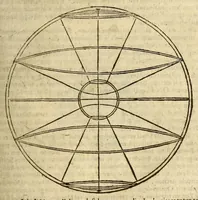 An illustration from Christophori Clauii Bamb. ex Societate Iesu, in sphæram Ioannis de Sacro Bosco, commentarius. (1608)