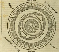 An illustration from Christophori Clauii Bamb. ex Societate Iesu, in sphæram Ioannis de Sacro Bosco, commentarius. (1608)