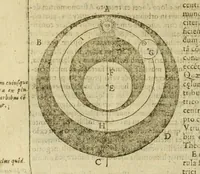 An illustration from Christophori Clauii Bamb. ex Societate Iesu, in sphæram Ioannis de Sacro Bosco, commentarius. (1608)