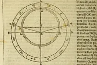 An illustration from Christophori Clauii Bamb. ex Societate Iesu, in sphæram Ioannis de Sacro Bosco, commentarius. (1608)