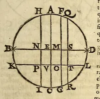 Picture 20 of 23 from Christophori Clauii Bamb. ex Societate Iesu, in sphæram Ioannis de Sacro Bosco, commentarius. (1608), leaf 581