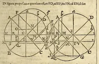 An illustration from Christophori Clauii Bamb. ex Societate Iesu, in sphæram Ioannis de Sacro Bosco, commentarius. (1608)