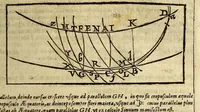 An illustration from Christophori Clauii Bamb. ex Societate Iesu, in sphæram Ioannis de Sacro Bosco, commentarius. (1608)