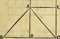 An illustration from Christophori Clavii Bambergensis ex Societate Jesu : in sphaeram Joannis de Sacro Bosco commentarius (1602)