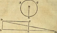 An illustration from Christophori Clavii Bambergensis ex Societate Jesu : in sphaeram Joannis de Sacro Bosco commentarius (1602)