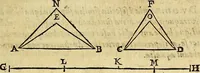 An illustration from Christophori Clavii Bambergensis ex Societate Jesu : in sphaeram Joannis de Sacro Bosco commentarius (1602)