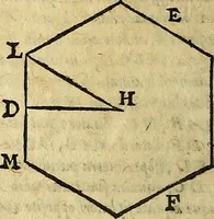 An illustration from Christophori Clavii Bambergensis ex Societate Jesu : in sphaeram Joannis de Sacro Bosco commentarius (1602)