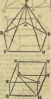 An illustration from Christophori Clavii Bambergensis ex Societate Jesu : in sphaeram Joannis de Sacro Bosco commentarius (1602)