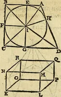 An illustration from Christophori Clavii Bambergensis ex Societate Jesu : in sphaeram Joannis de Sacro Bosco commentarius (1602)