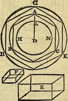An illustration from Christophori Clavii Bambergensis ex Societate Jesu : in sphaeram Joannis de Sacro Bosco commentarius (1602)