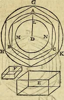 An illustration from Christophori Clavii Bambergensis ex Societate Jesu : in sphaeram Joannis de Sacro Bosco commentarius (1602)
