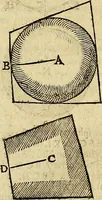 An illustration from Christophori Clavii Bambergensis ex Societate Jesu : in sphaeram Joannis de Sacro Bosco commentarius (1602)