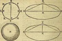 An illustration from Christophori Clavii Bambergensis ex Societate Jesu : in sphaeram Joannis de Sacro Bosco commentarius (1602)