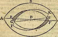 An illustration from Christophori Clavii Bambergensis ex Societate Jesu : in sphaeram Joannis de Sacro Bosco commentarius (1602)