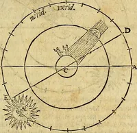 An illustration from Christophori Clavii Bambergensis ex Societate Jesu : in sphaeram Joannis de Sacro Bosco commentarius (1602)