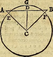 An illustration from Christophori Clavii Bambergensis ex Societate Jesu : in sphaeram Joannis de Sacro Bosco commentarius (1602)