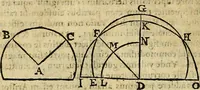 An illustration from Christophori Clavii Bambergensis ex Societate Jesu : in sphaeram Joannis de Sacro Bosco commentarius (1602)