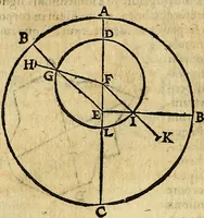 An illustration from Christophori Clavii Bambergensis ex Societate Jesu : in sphaeram Joannis de Sacro Bosco commentarius (1602)