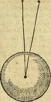 An illustration from Christophori Clavii Bambergensis ex Societate Jesu : in sphaeram Joannis de Sacro Bosco commentarius (1602)