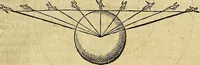 An illustration from Christophori Clavii Bambergensis ex Societate Jesu : in sphaeram Joannis de Sacro Bosco commentarius (1602)