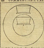 An illustration from Christophori Clavii Bambergensis ex Societate Jesu : in sphaeram Joannis de Sacro Bosco commentarius (1602)