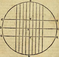 An illustration from Christophori Clavii Bambergensis ex Societate Jesu : in sphaeram Joannis de Sacro Bosco commentarius (1602)