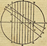 An illustration from Christophori Clavii Bambergensis ex Societate Jesu : in sphaeram Joannis de Sacro Bosco commentarius (1602)