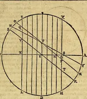 An illustration from Christophori Clavii Bambergensis ex Societate Jesu : in sphaeram Joannis de Sacro Bosco commentarius (1602)