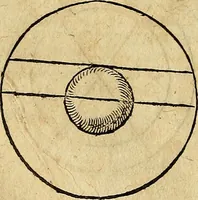 An illustration from Christophori Clavii Bambergensis ex Societate Jesu : in sphaeram Joannis de Sacro Bosco commentarius (1602)