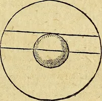 An illustration from Christophori Clavii Bambergensis ex Societate Jesu : in sphaeram Joannis de Sacro Bosco commentarius (1602)