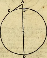 An illustration from Christophori Clavii Bambergensis ex Societate Jesu : in sphaeram Joannis de Sacro Bosco commentarius (1602)