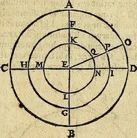 An illustration from Christophori Clavii Bambergensis ex Societate Jesu : in sphaeram Joannis de Sacro Bosco commentarius (1602)