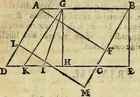 An illustration from Christophori Clavii Bambergensis ex Societate Jesu : in sphaeram Joannis de Sacro Bosco commentarius (1602)