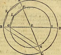 An illustration from Christophori Clavii Bambergensis ex Societate Jesu : in sphaeram Joannis de Sacro Bosco commentarius (1602)