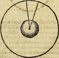 An illustration from Christophori Clavii Bambergensis ex Societate Jesu : in sphaeram Joannis de Sacro Bosco commentarius (1602)