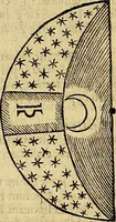 An illustration from Christophori Clavii Bambergensis ex Societate Jesu : in sphaeram Joannis de Sacro Bosco commentarius (1602)