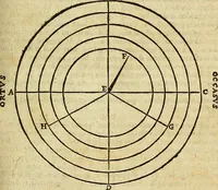 An illustration from Christophori Clavii Bambergensis ex Societate Jesu : in sphaeram Joannis de Sacro Bosco commentarius (1602)