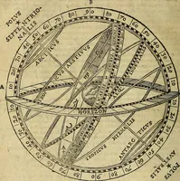 An illustration from Christophori Clavii Bambergensis ex Societate Jesu : in sphaeram Joannis de Sacro Bosco commentarius (1602)